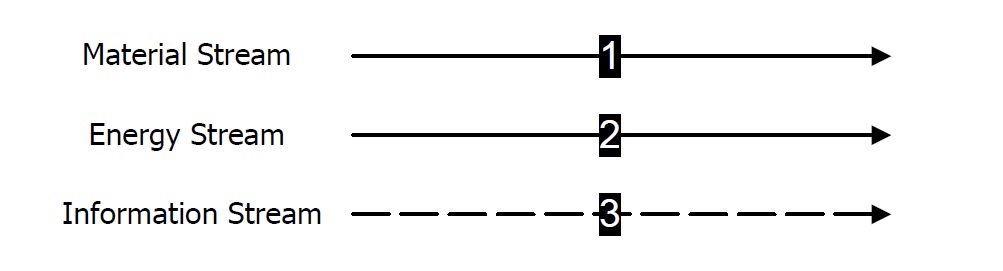 COFE Printed Stream Representations.jpg