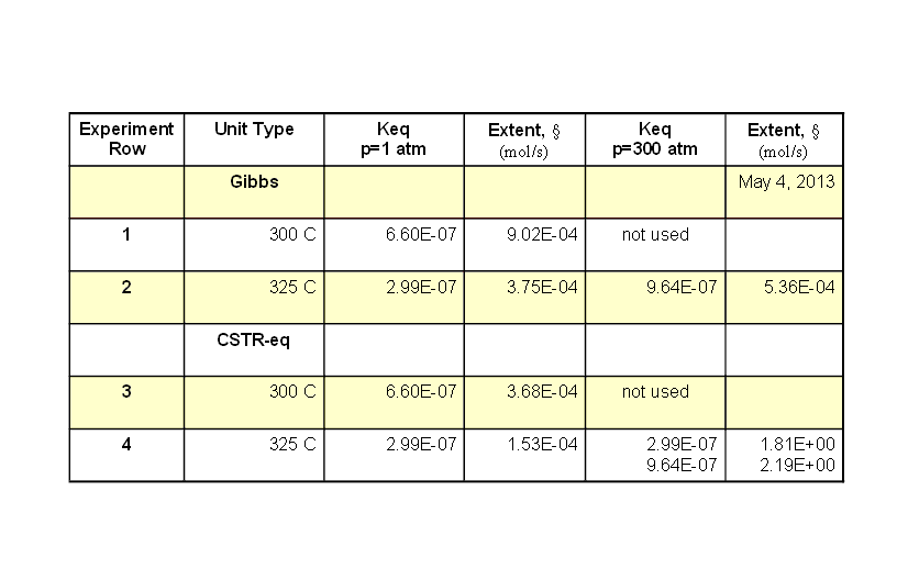 Questions on Gibbs vs CSTR-eq.GIF