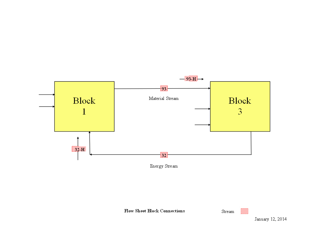 Flowsheet Block Connections 2.JPG